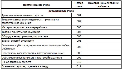 Взаимосвязь между синтетическими и аналитическими счетами - student2.ru