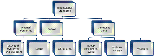 Юридическое обеспечение проекта - student2.ru