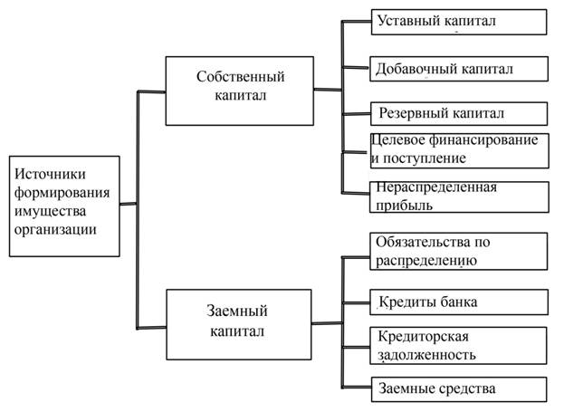 Измерители, применяемые в учете. - student2.ru