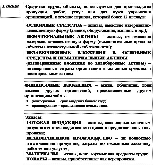 Ый уровень: Учетная политика организации - student2.ru