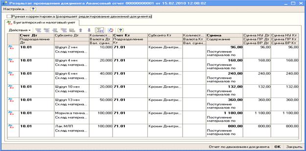 Зарегистрировать в информационной базе авансовый отчет № 1 от 15.02.2010. - student2.ru