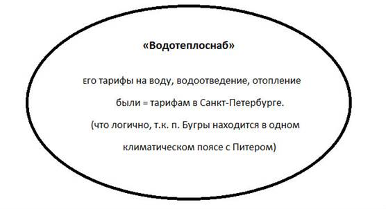 Жалоба на бездействие всех уровней прокуратуры, многомиллионные хищения у населения и из бюджета - student2.ru