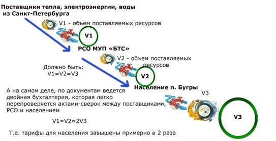 Жалоба на бездействие всех уровней прокуратуры, многомиллионные хищения у населения и из бюджета - student2.ru