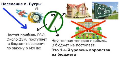 Жалоба на бездействие всех уровней прокуратуры, многомиллионные хищения у населения и из бюджета - student2.ru