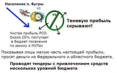 Жалоба на бездействие всех уровней прокуратуры, многомиллионные хищения у населения и из бюджета - student2.ru