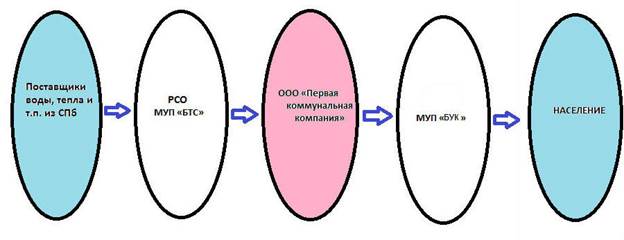 Жалоба на бездействие всех уровней прокуратуры, многомиллионные хищения у населения и из бюджета - student2.ru