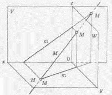 Раздел I. НАЧЕРТАТЕЛЬНАЯ ГЕОМЕТРИЯ - student2.ru