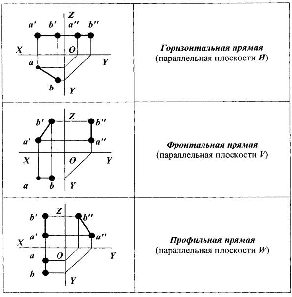 Раздел I. НАЧЕРТАТЕЛЬНАЯ ГЕОМЕТРИЯ - student2.ru