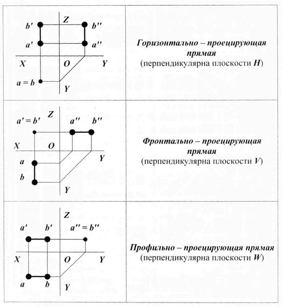 Раздел I. НАЧЕРТАТЕЛЬНАЯ ГЕОМЕТРИЯ - student2.ru