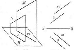 Раздел I. НАЧЕРТАТЕЛЬНАЯ ГЕОМЕТРИЯ - student2.ru