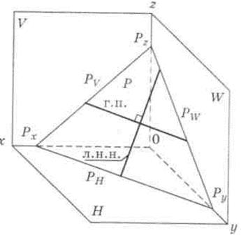 Раздел I. НАЧЕРТАТЕЛЬНАЯ ГЕОМЕТРИЯ - student2.ru