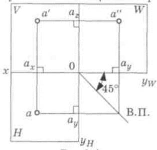 Раздел I. НАЧЕРТАТЕЛЬНАЯ ГЕОМЕТРИЯ - student2.ru