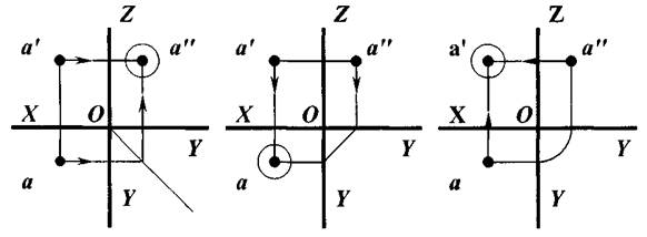 Раздел I. НАЧЕРТАТЕЛЬНАЯ ГЕОМЕТРИЯ - student2.ru