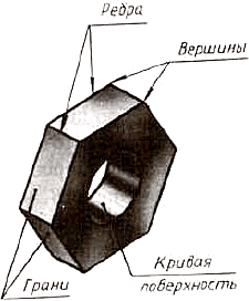 Анализ геометрической формы предмета - student2.ru