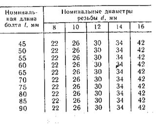 Болты с шестигранной головкой (нормальной точности). ГОСТ 7798-70 - student2.ru