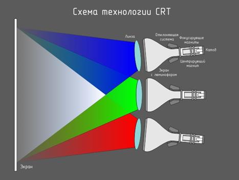 Center to Page (Центрировать на странице) - student2.ru