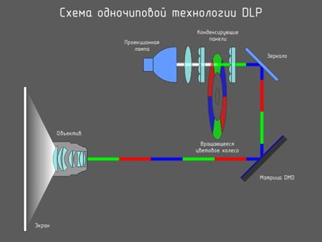 Center to Page (Центрировать на странице) - student2.ru