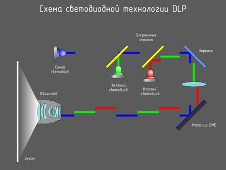 Center to Page (Центрировать на странице) - student2.ru