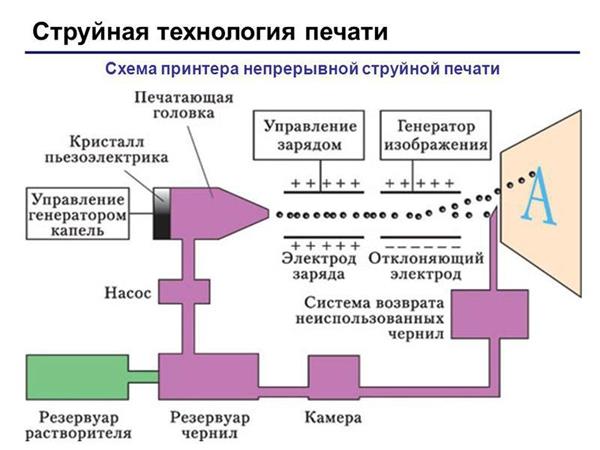 Center to Page (Центрировать на странице) - student2.ru
