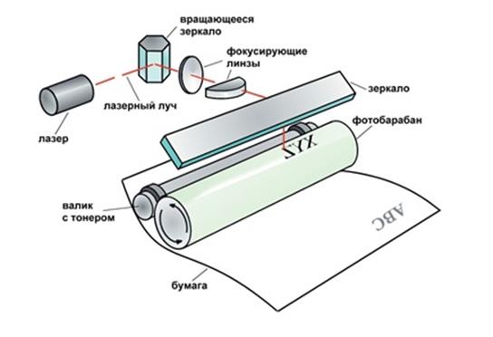 Center to Page (Центрировать на странице) - student2.ru