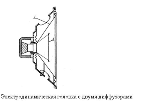 Center to Page (Центрировать на странице) - student2.ru