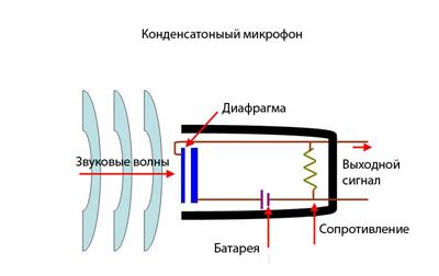 Center to Page (Центрировать на странице) - student2.ru