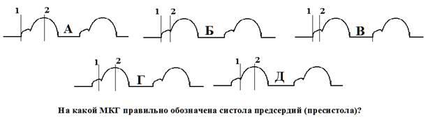 Что характеризует систолический объем сердца? - student2.ru