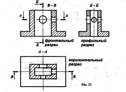 Что называют разрезом? Чем он отличается от сечения? Перечислите виды разрезов - student2.ru