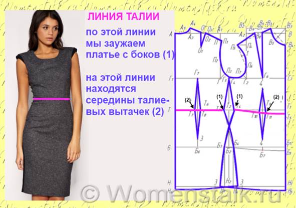 что я хочу сказать про грудную вытачку. - student2.ru