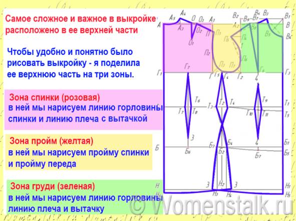 что я хочу сказать про грудную вытачку. - student2.ru