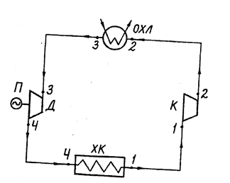 циклы холодильных установок - student2.ru