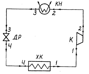 циклы холодильных установок - student2.ru