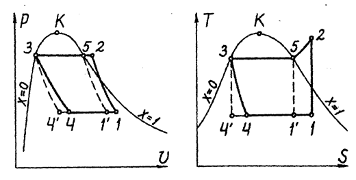 циклы холодильных установок - student2.ru