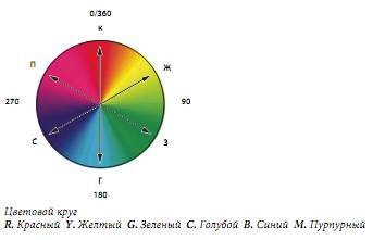 Цветовые модели и палитры - student2.ru