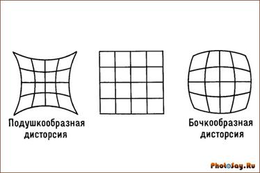 Диафрагма и диафрагменные числа. Влияние на изображение. Светосила - student2.ru