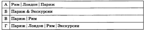 Диагностическая работа № 2 к экзамену по информатике в форме ОГЭ - student2.ru