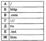 Диагностическая работа № 2 к экзамену по информатике в форме ОГЭ - student2.ru