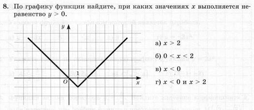 Домашние тематические проверочные работы (ТПР) 8 класс. - student2.ru