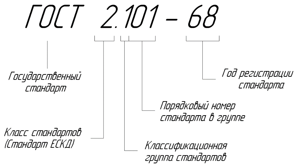 форматы, рамка, основная надпись - student2.ru