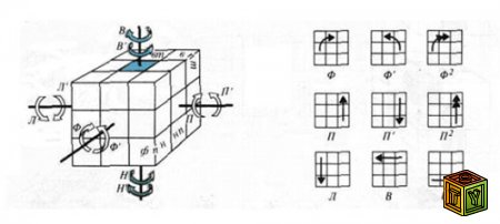 формула для сборки кубика рубика - student2.ru