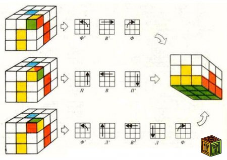 формула для сборки кубика рубика - student2.ru