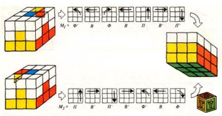формула для сборки кубика рубика - student2.ru
