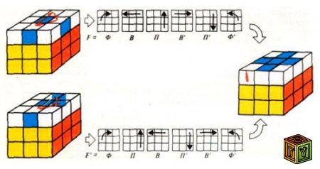 формула для сборки кубика рубика - student2.ru