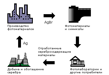 Фотографические эффекты - student2.ru