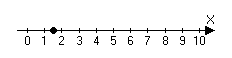 Функция. Монотонность. Ограниченность - student2.ru