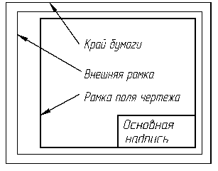 глава 1. оформление чертежей - student2.ru