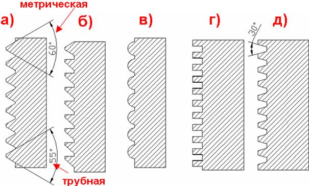 Глава 2. изображение соединений деталей - student2.ru