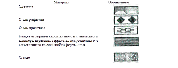 Графическое обозначение материалов на виде (фасаде зданий) - student2.ru