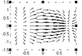 Графики поля градиентов quiver - student2.ru