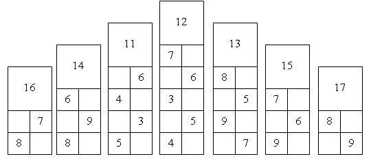 IV. Представление двузначных чисел в виде суммы разрядных слагаемых - student2.ru